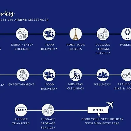 Les Toits De Rue Cler Vue Tour Eiffel Paris